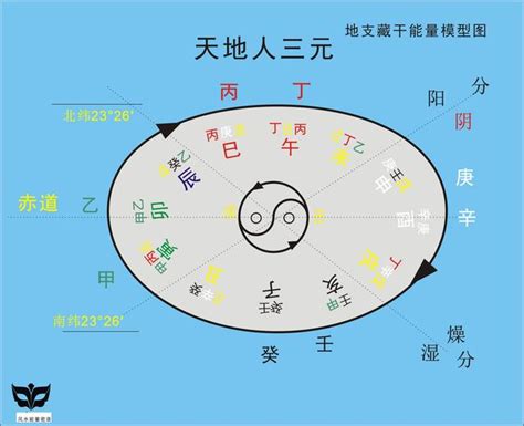 天干地支 生日